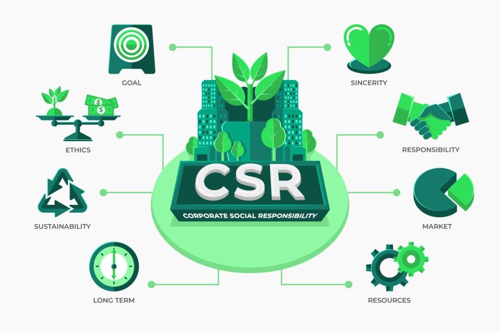 CSR