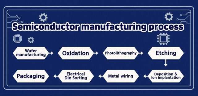 Semiconductor – SM Incoporation