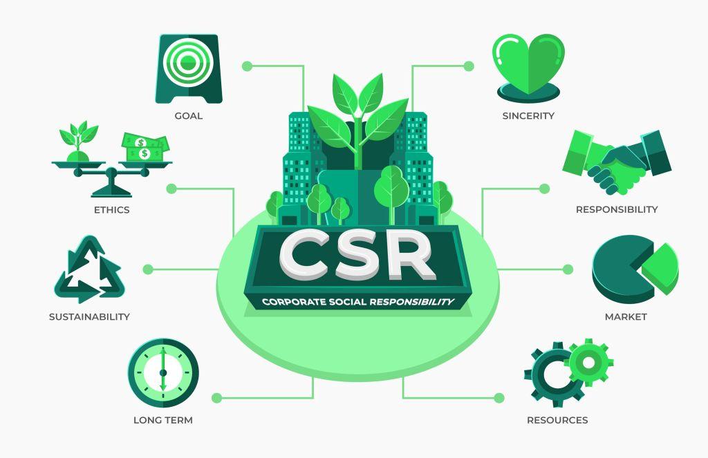 csr final